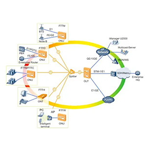 村田貼片電容應用之GPON